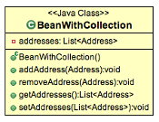 Example bean with a collection property