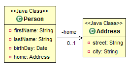 Example class diagram